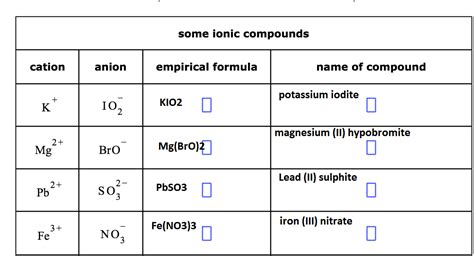 4.3: Formulas for Ionic Compounds .